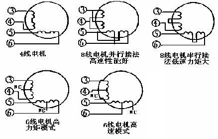 振动电机接线方法及运转测试分析